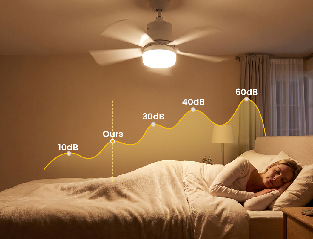 Wentylator sufitowy z lampą LED 2 w 1 - z pilotem