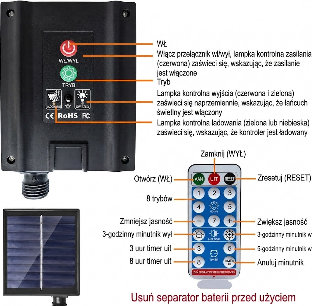Ogrodowe lampy fajerwerkowe zasilane energią słoneczną – dekoracyjne lampy ogrodowe zasilane energią słoneczną
