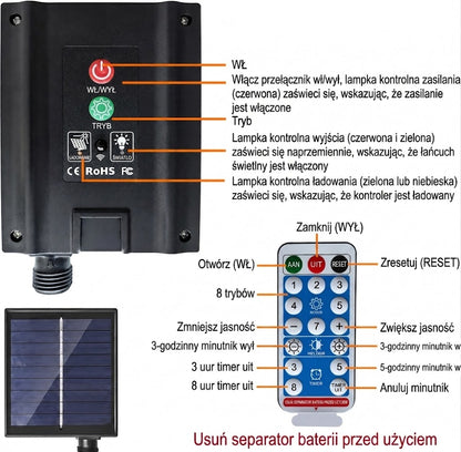 Ogrodowe lampy fajerwerkowe zasilane energią słoneczną – dekoracyjne lampy ogrodowe zasilane energią słoneczną