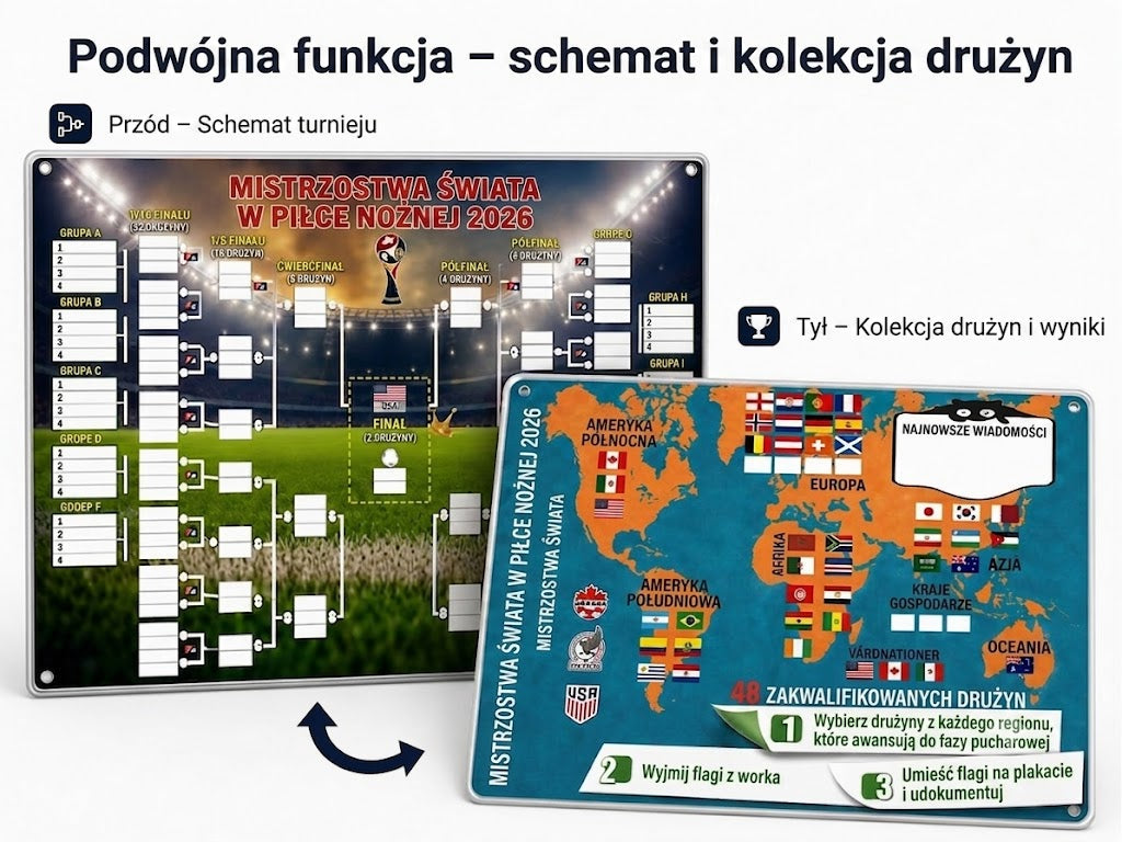 Plakat z terminarzem Mistrzostw Świata 2026 — wypełnij tabelę, obstawiaj zakłady, śledź cały turniej.