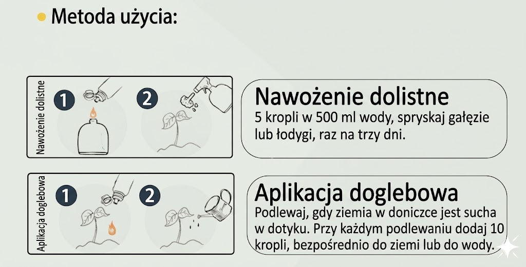 Odżywka do roślin